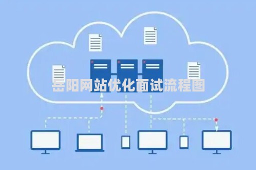岳阳网站优化面试流程图（岳阳网站开发公司）