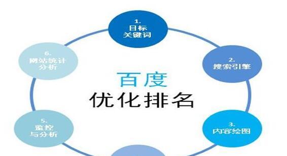 如何选择SEO优化排名软件？效果如何？