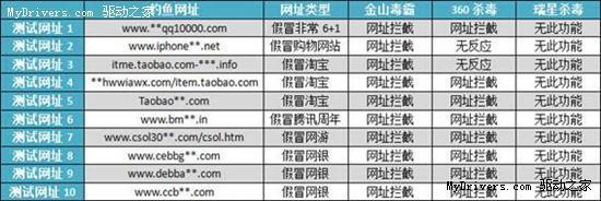 如何选择网站排名软件？网站排名软件的优势是什么？